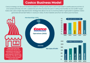 Costco Business Model