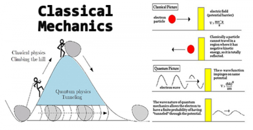 classical-mechanics